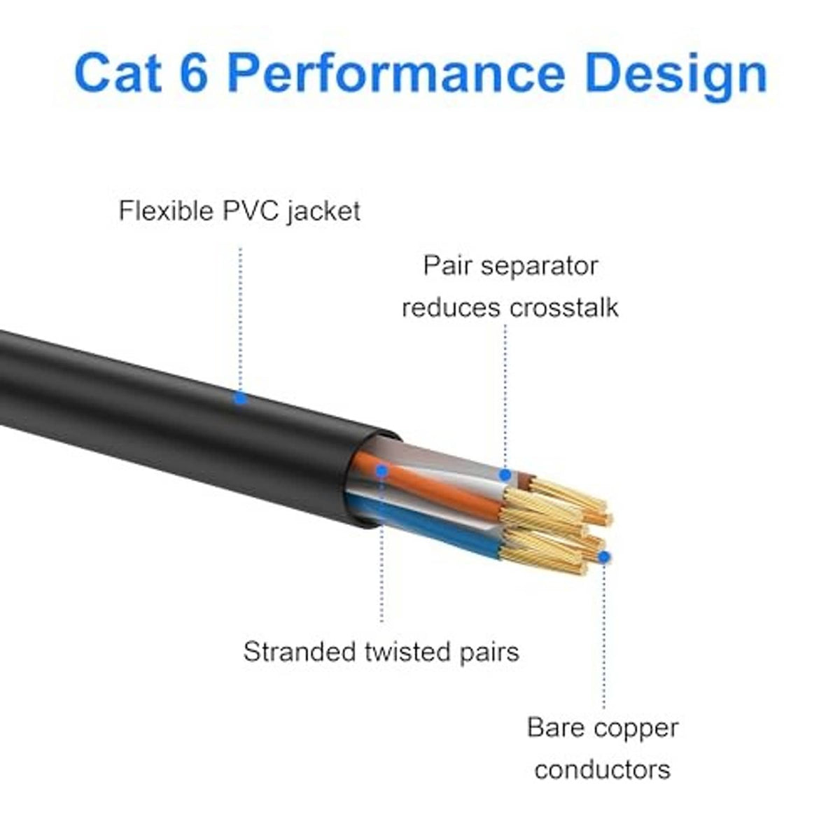 Black Cat6 Ethernet cable cross-section with stranded copper inside PVC jacket