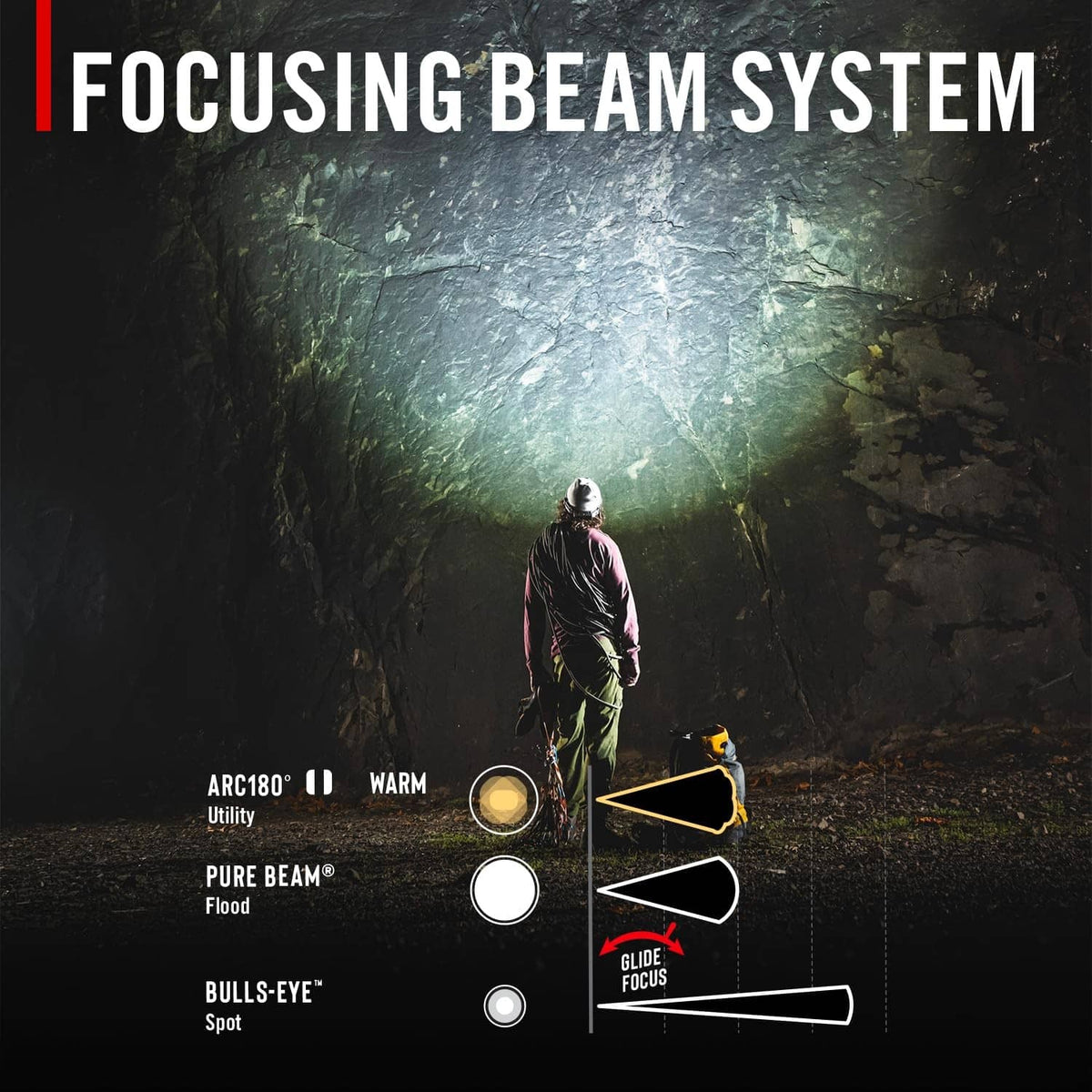 Rechargeable LED headlamp with adjustable beam system and bright front light