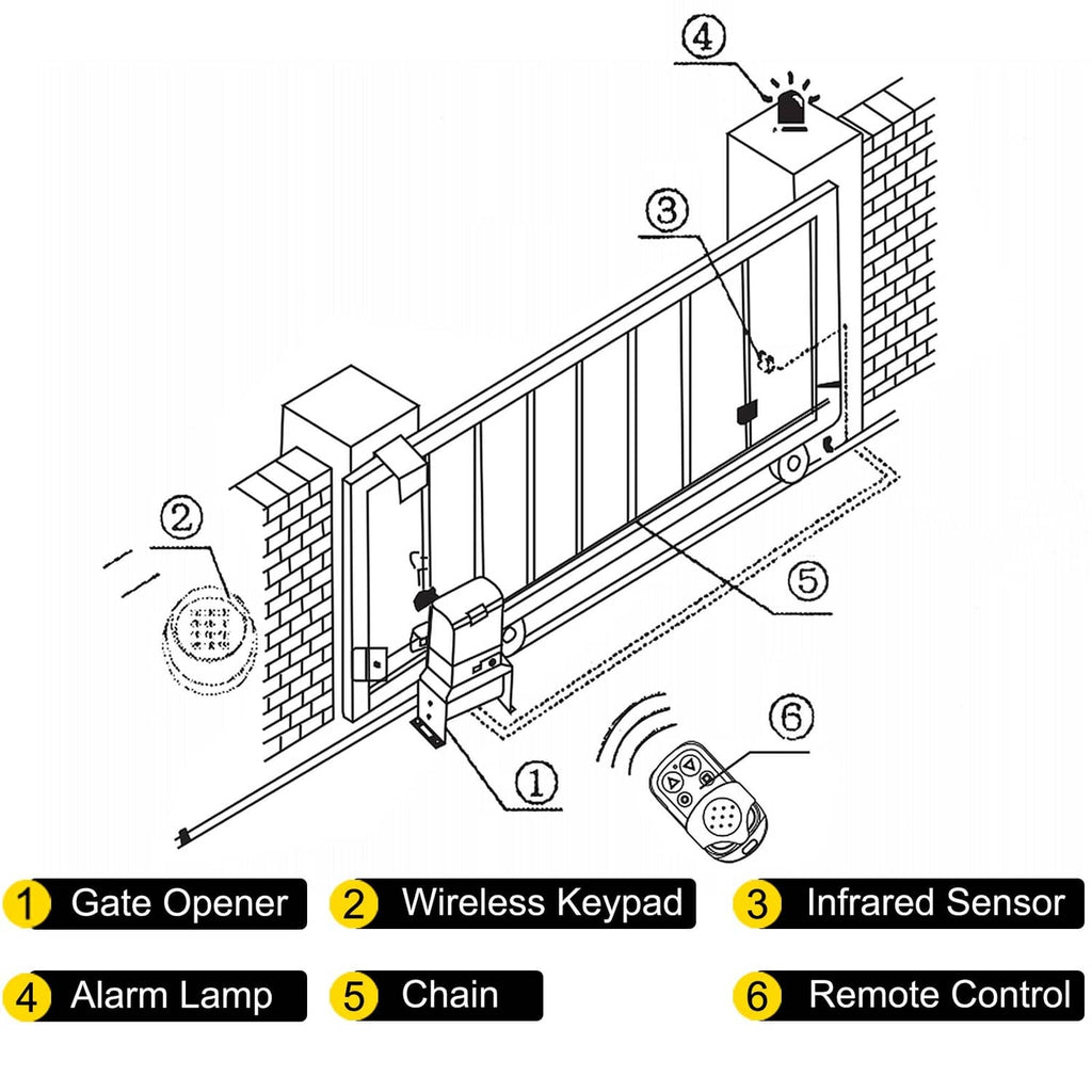 Automatic sliding gate opener system diagram showing keypad, sensor, alarm lamp, remote