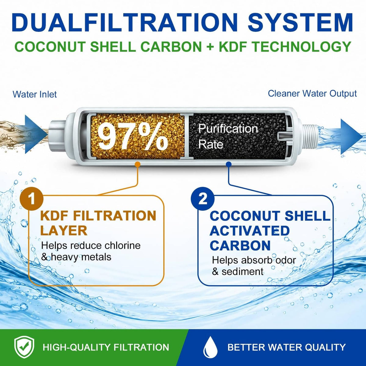 Dual-layer inline water filter canister with visible filtration media and hose ends