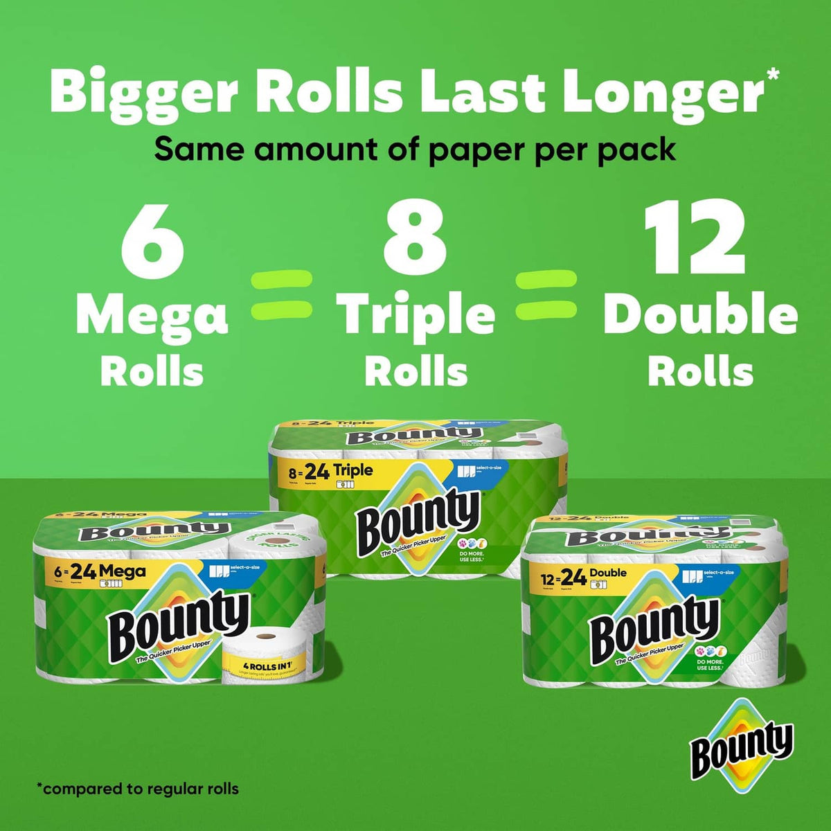 Paper towel multipack showing 6, 8, and 12 roll options with packs displayed.