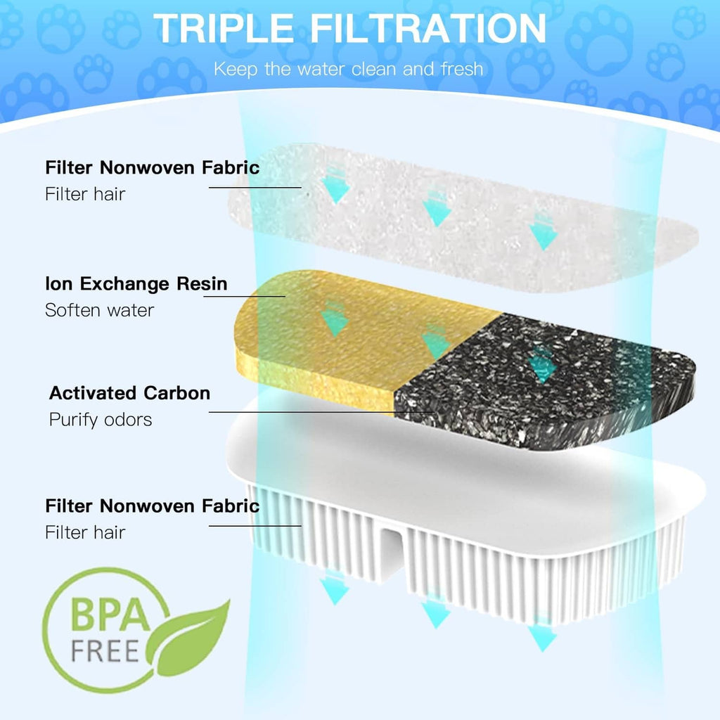 Triple filtration water fountain filter with activated carbon sponge and resin layer