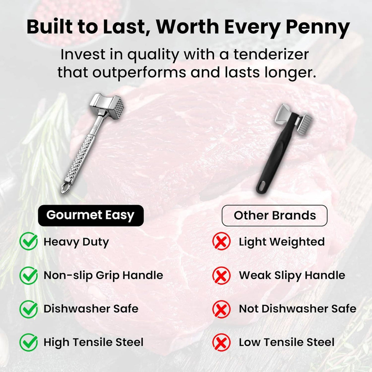Stainless meat tenderizer tool with textured dual head and non-slip grip handle