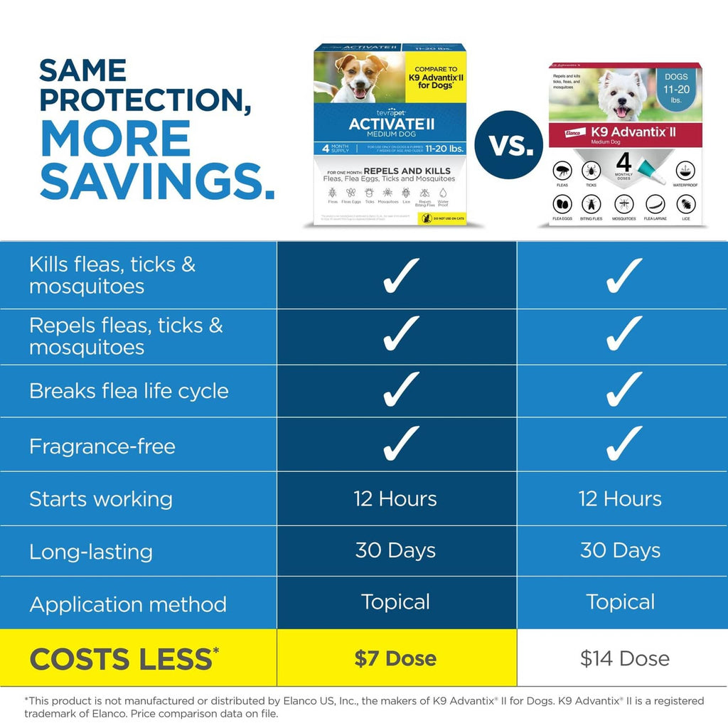 Side-by-side comparison chart for flea and tick protection versus K9 Advantix II