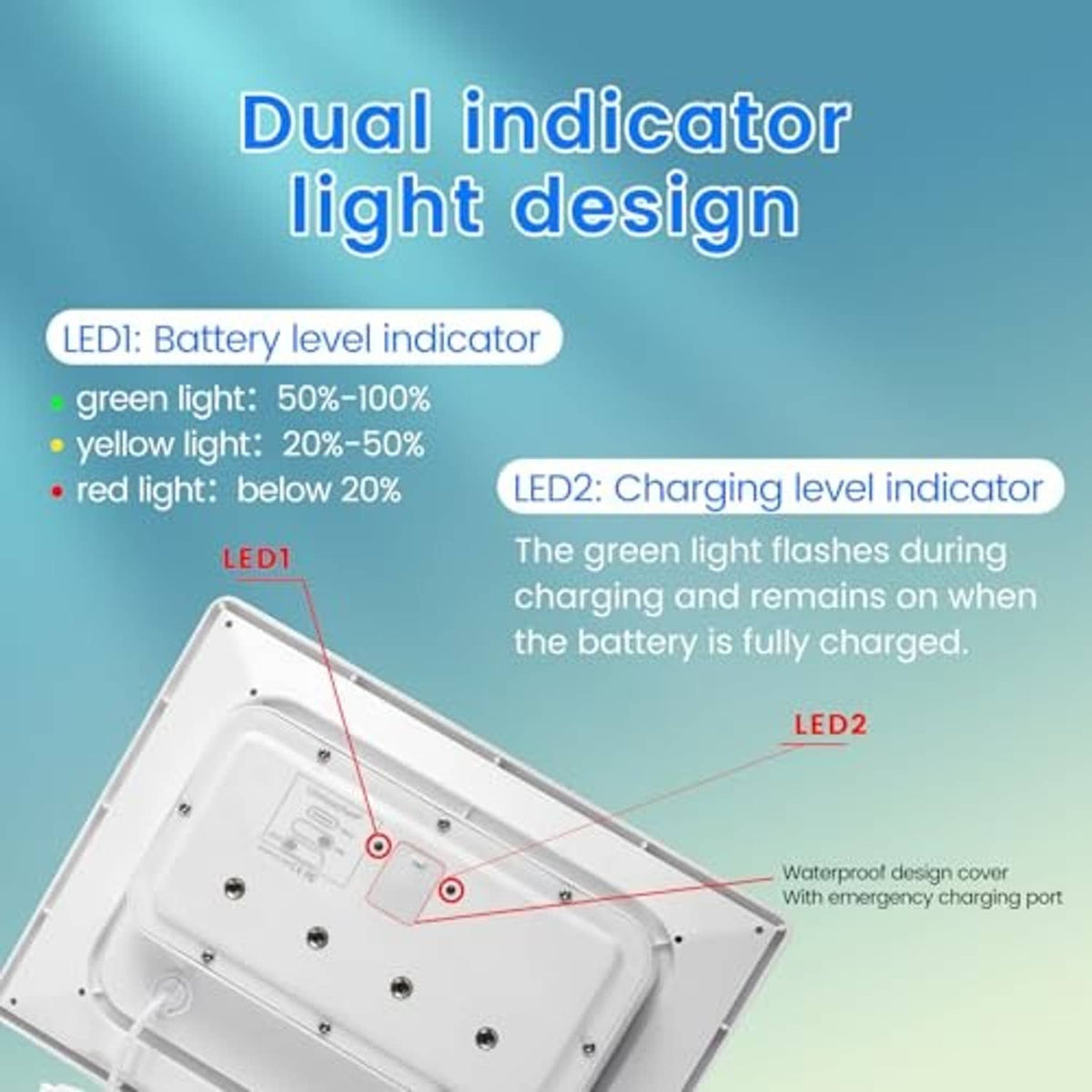 Solar panel charger with built-in LED indicators and charging port cover