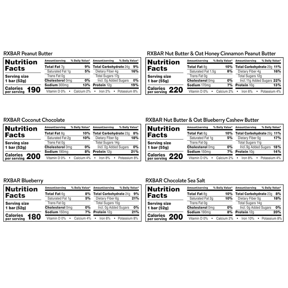 RxBAR nutrition facts panels for multiple 12 g protein bar flavors
