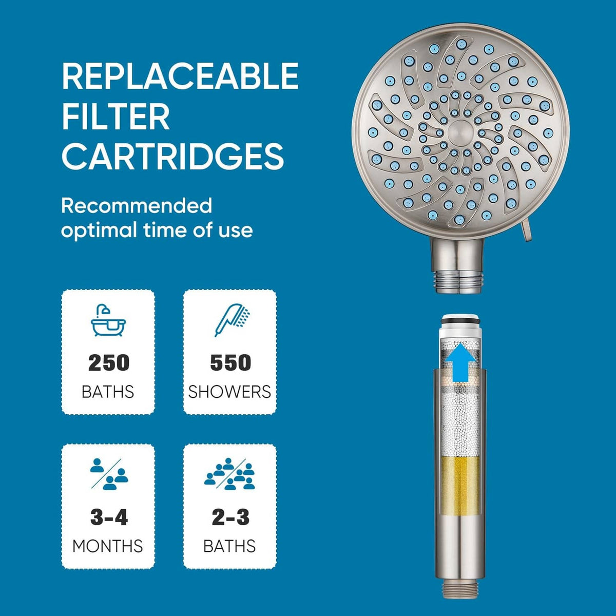 Replaceable filter cartridge and round shower head with blue nozzle spray face