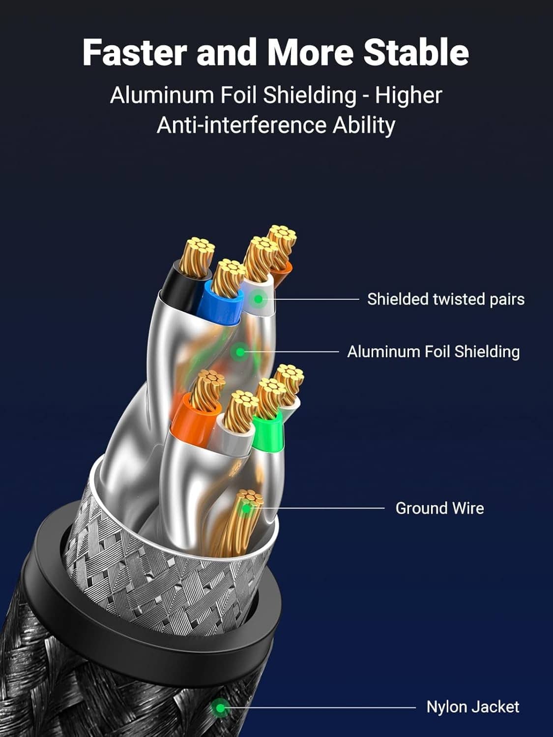Shielded Cat 8 Ethernet cable with nylon jacket, aluminum foil shielding, ground wire