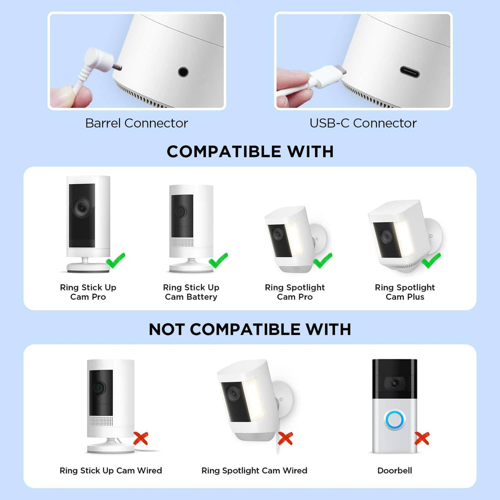 Connector set: barrel and USB-C plugs for solar panel compatibility icons