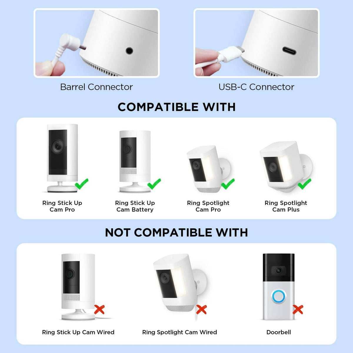Connector set: barrel and USB-C plugs for solar panel compatibility icons