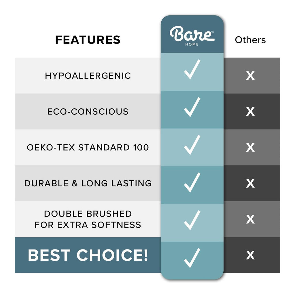 Comforter features comparison infographic with Bare Home and check marks