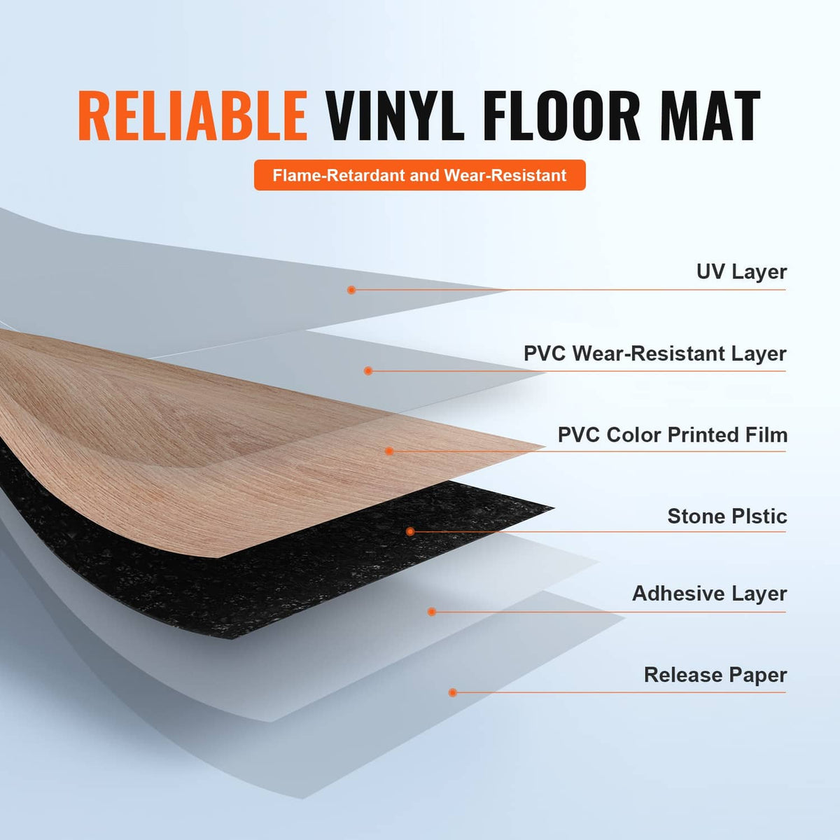 Layered self-adhesive vinyl flooring cross-section: UV layer, PVC film, adhesive backing