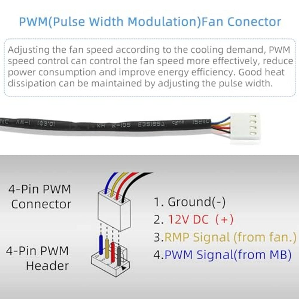 PWM fan cable with 4-pin connector and wire color diagram for ground, +12V, RMP, PWM