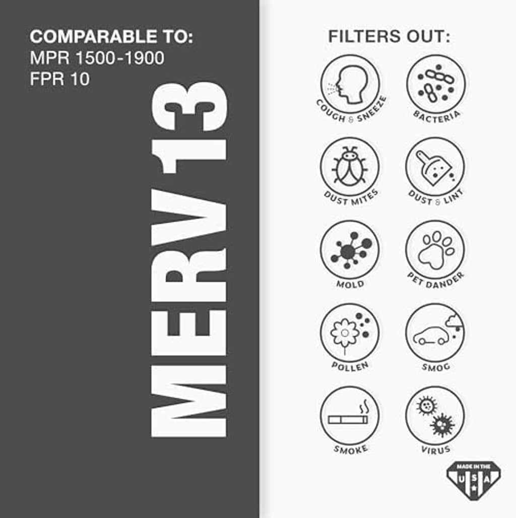 HVAC air filter contaminant icons: dust, mold, pet dander, smoke, bacteria
