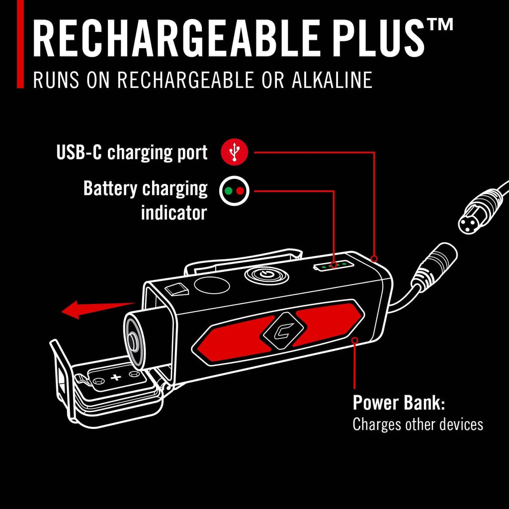 Rechargeable COAST headlamp with visible USB-C charging port on side