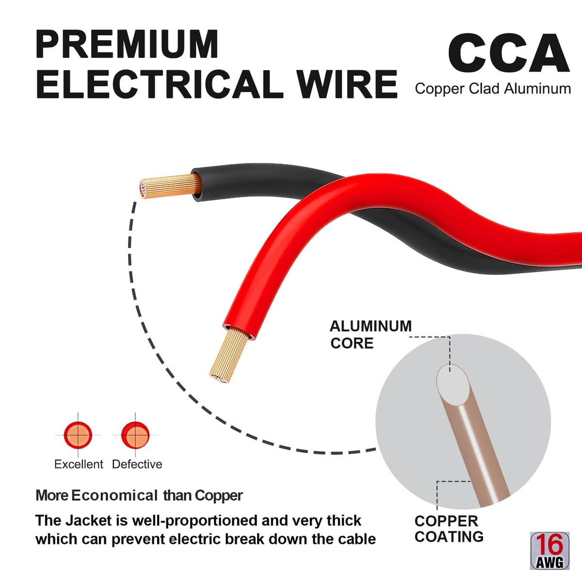 Red and black jacket electrical wire showing copper-clad aluminum core and copper coating