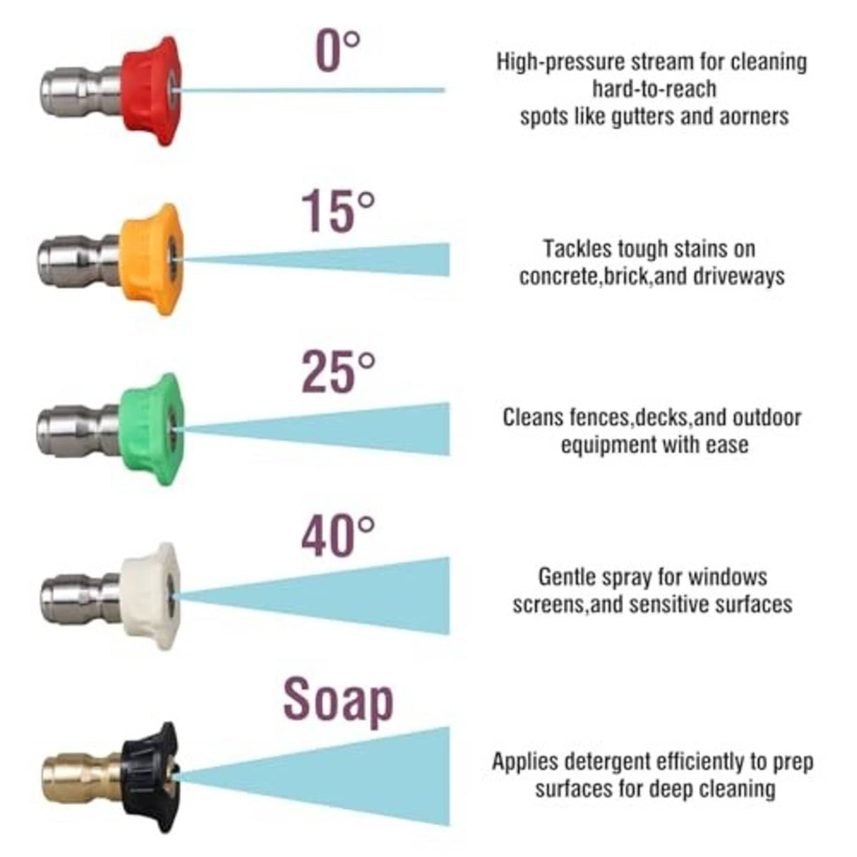 Set of colored adjustable nozzle tips showing different spray angles and soap option