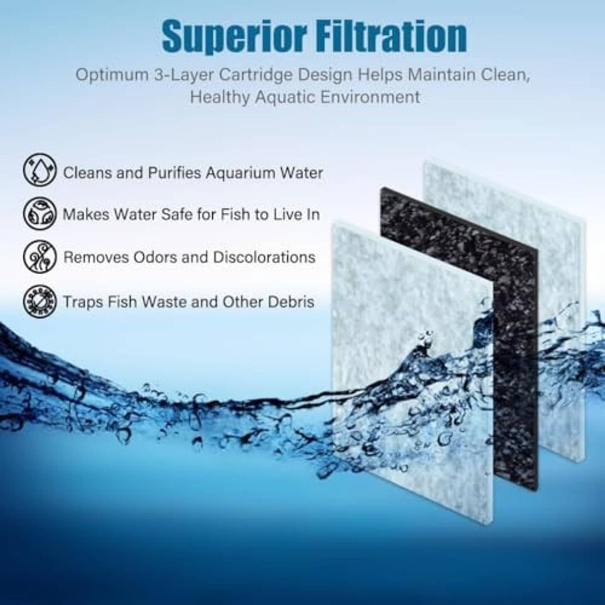 Aquarium filtration graphic featuring 3-layer cartridge design and clean-water benefits