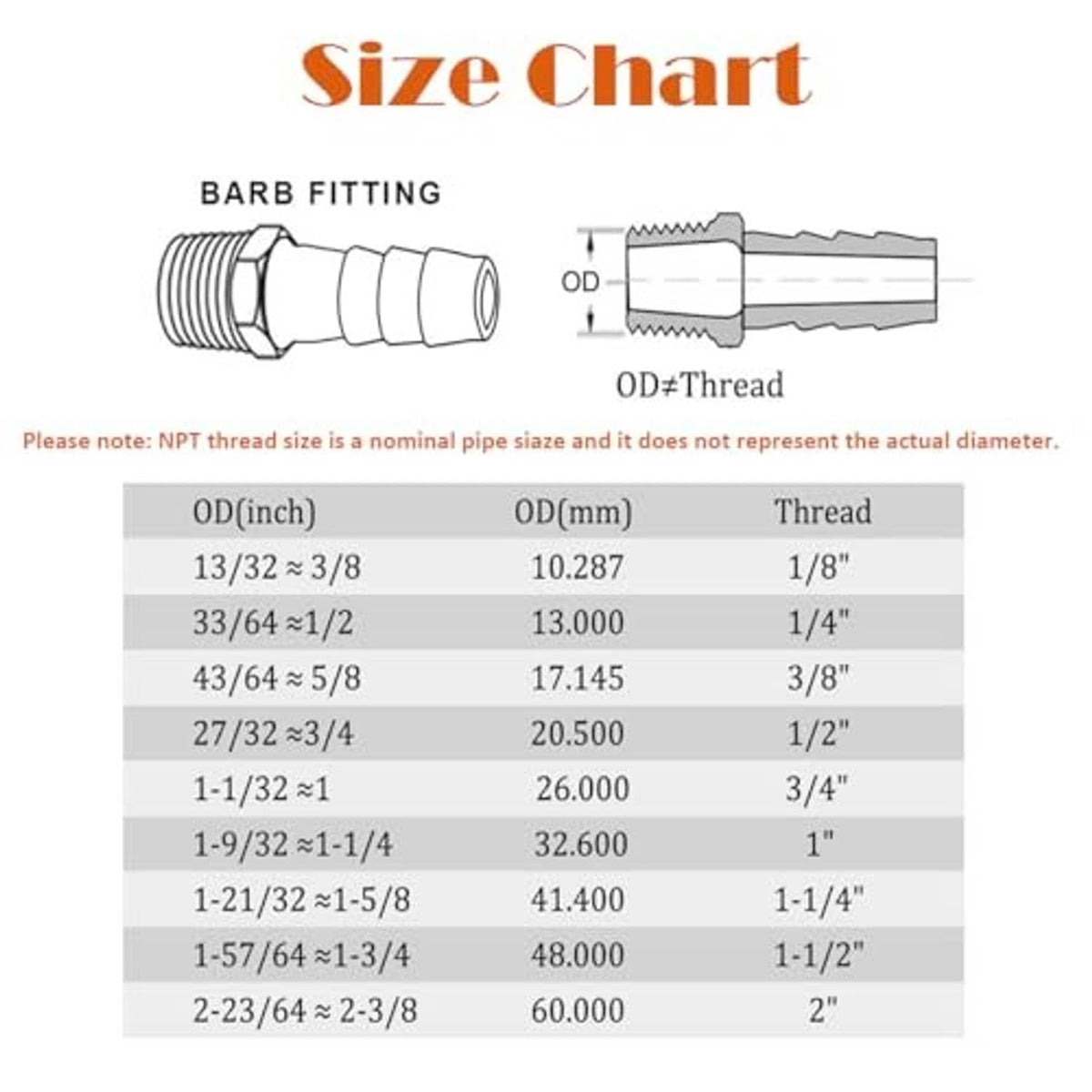 Barb fitting size chart graphic showing OD and thread sizes for NPT barb connectors