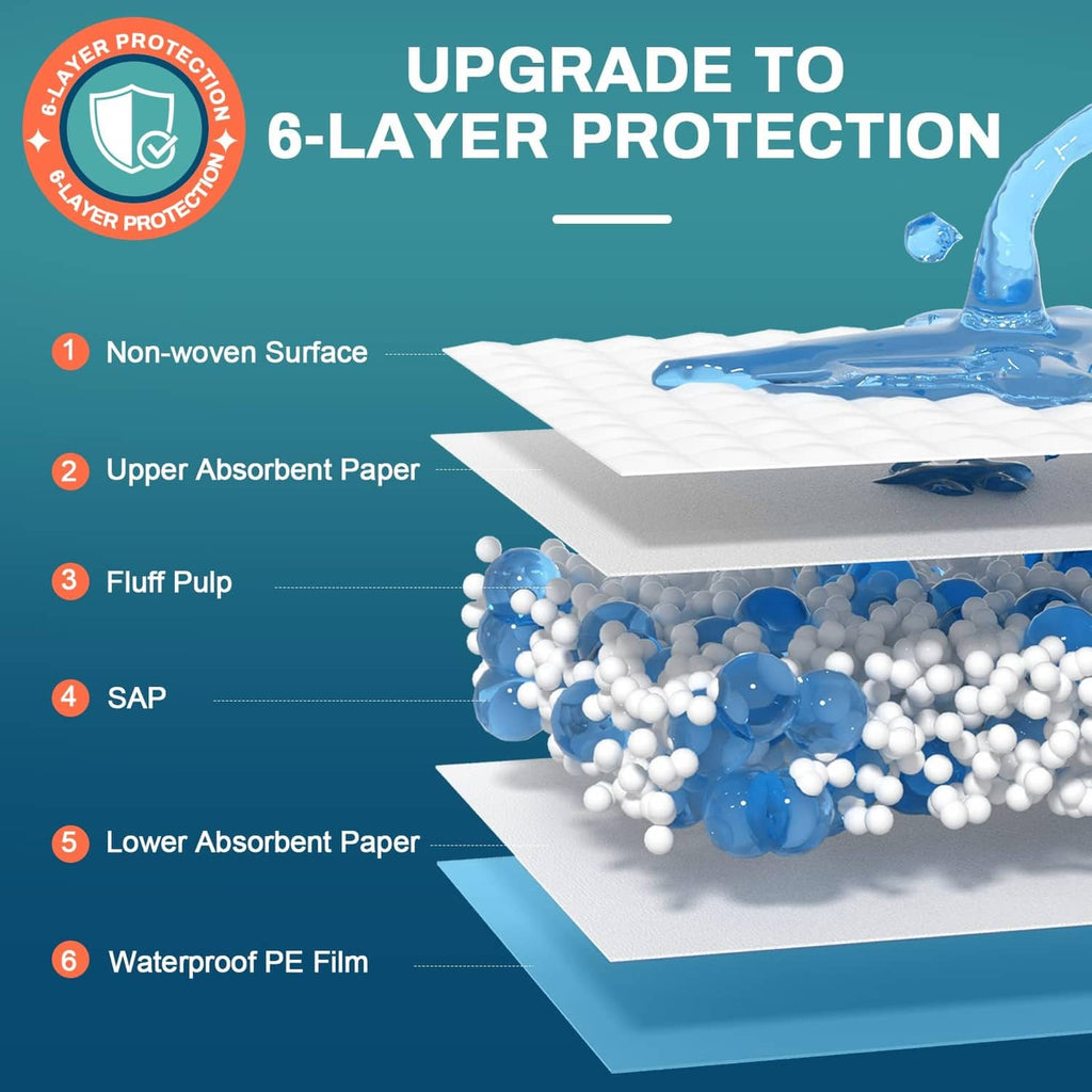 Disposable bed pad 6-layer protection graphic with absorbent layers and waterproof film