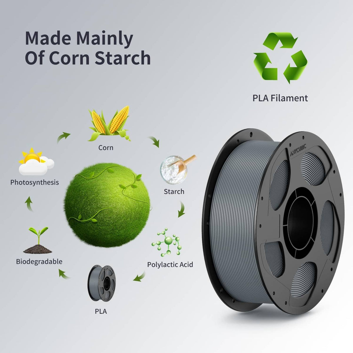 Grey PLA filament spool with recycling and plant-themed icons