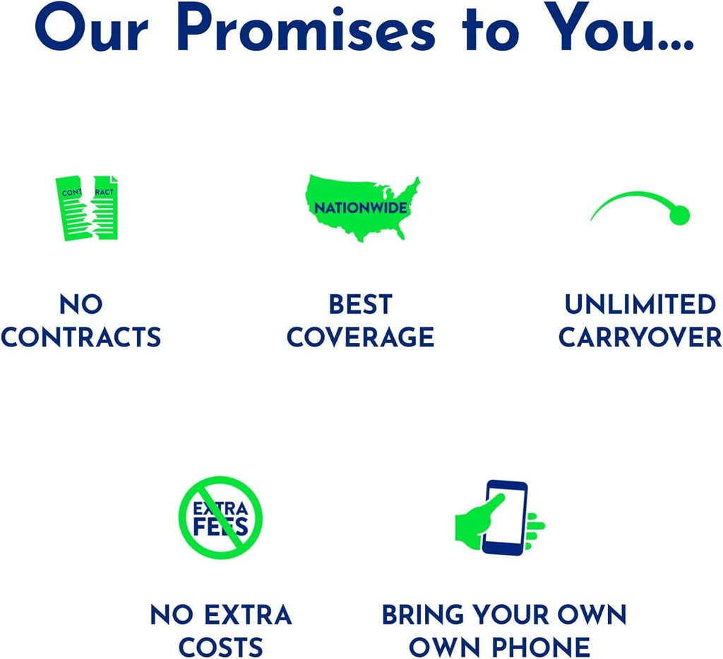 TracFone SIM kit promises: no contracts, best coverage, unlimited carryover, no extra costs