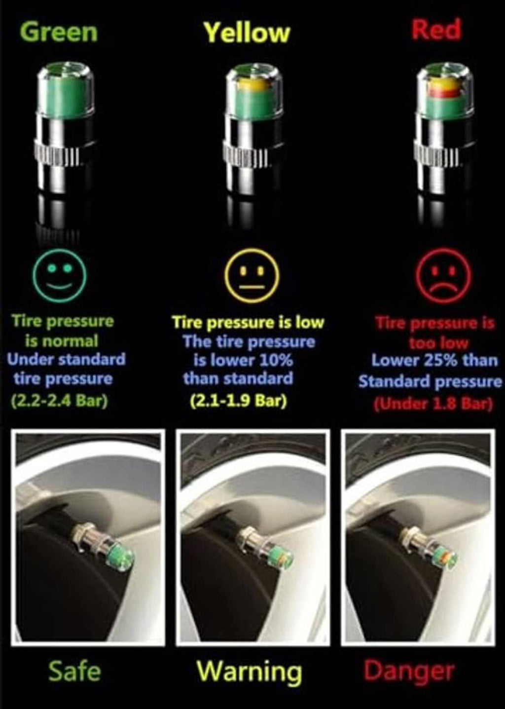 Tire pressure monitor valve caps showing green, yellow, and red indicator bands