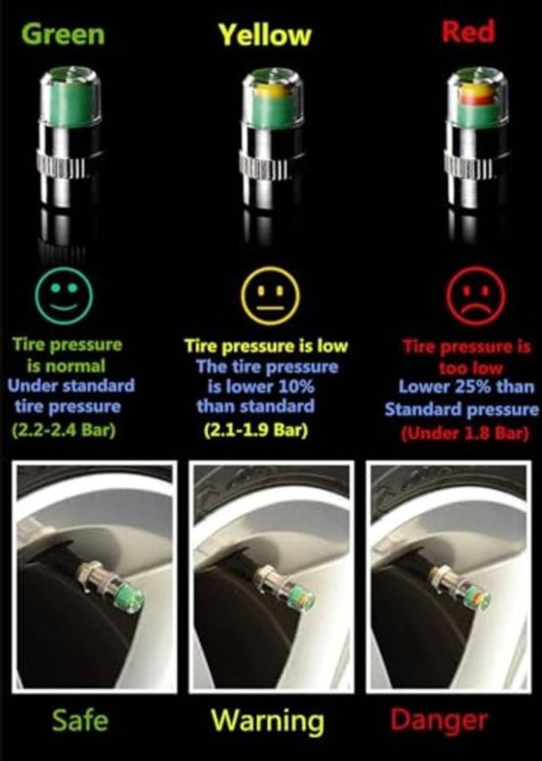 Tire pressure monitor valve caps showing green, yellow, and red indicator bands