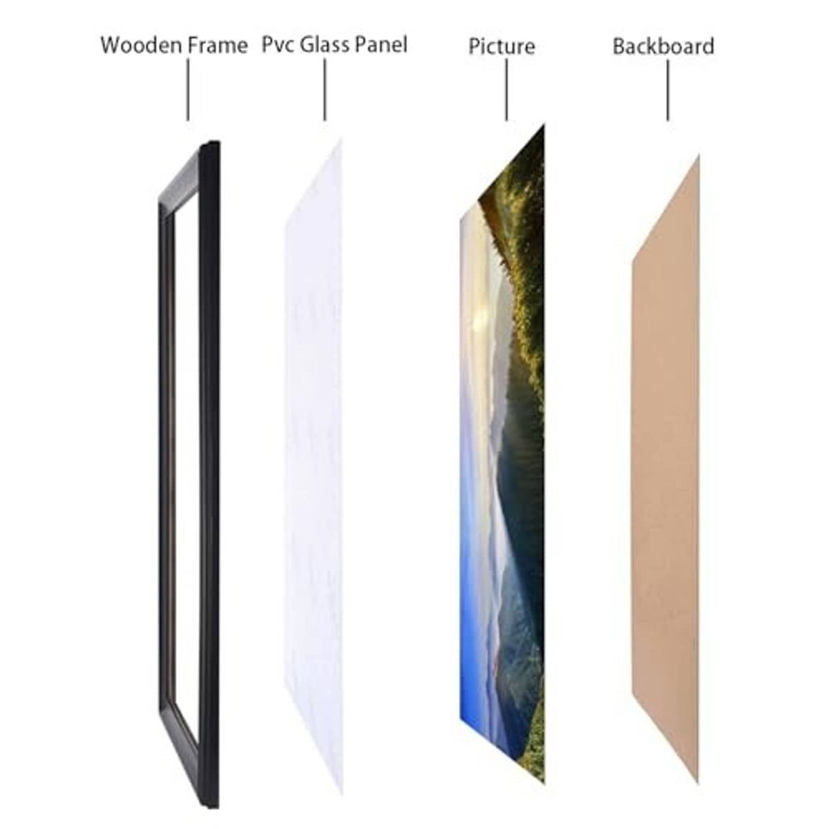 Exploded view of black wooden frame, PVC glass panel, picture insert, and backboard