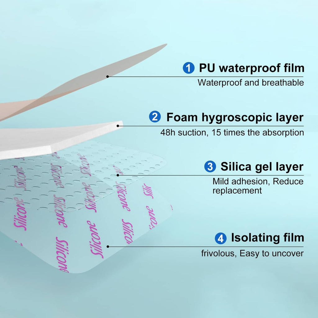 Silicone foam dressing layer diagram with waterproof film and foam absorbent layer