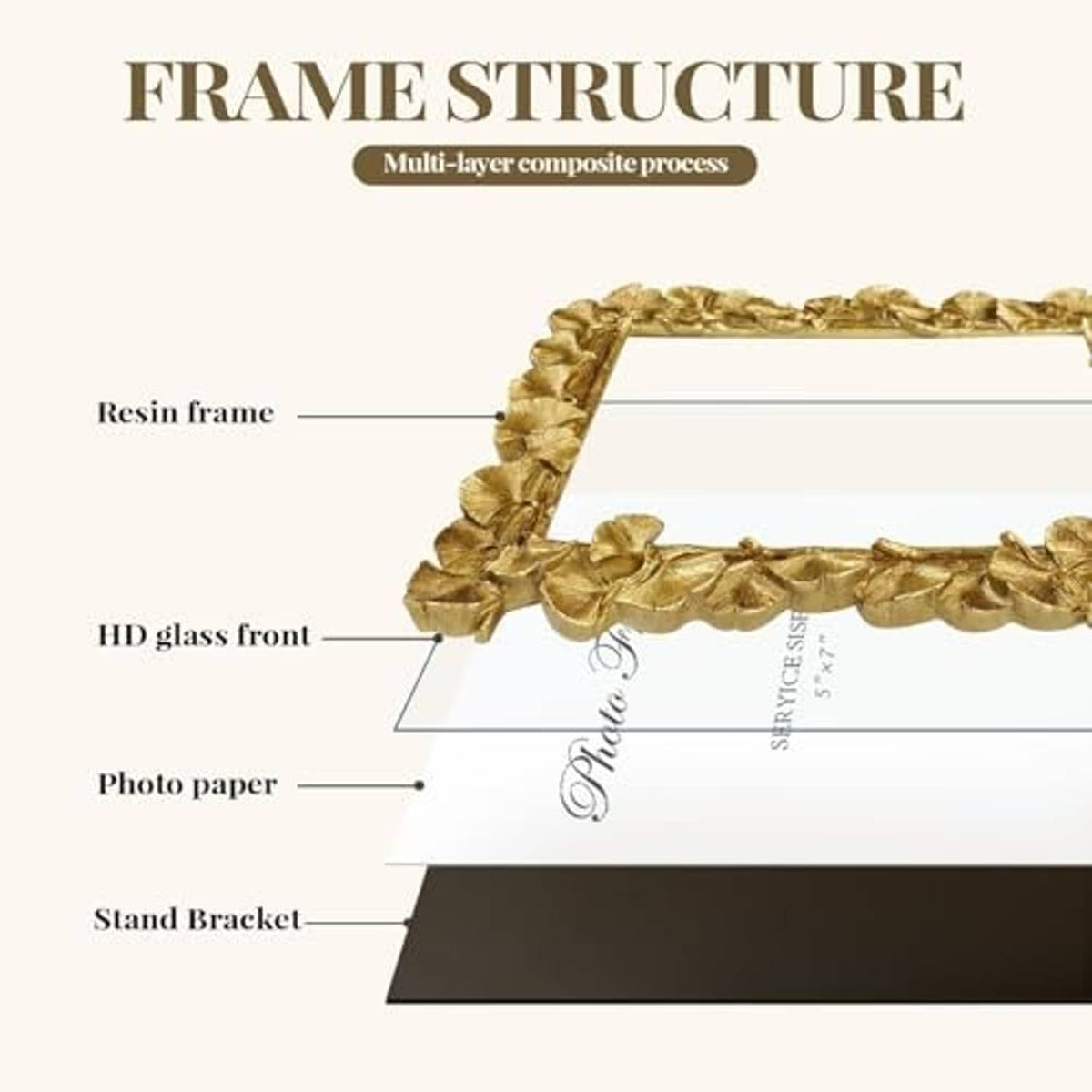 Gold photo frame cross-section diagram with resin frame and HD glass front