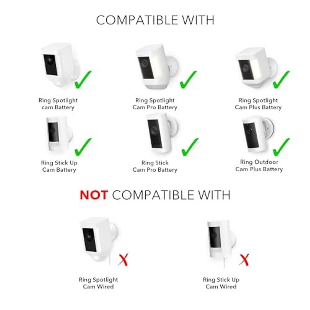 Solar panel wall mounts shown with Ring camera icons and check/cross markers