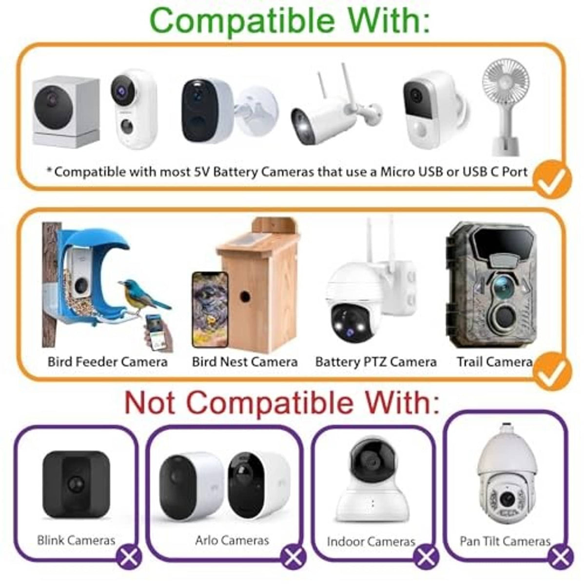 Solar panel compatibility chart with camera device icons and charging port info