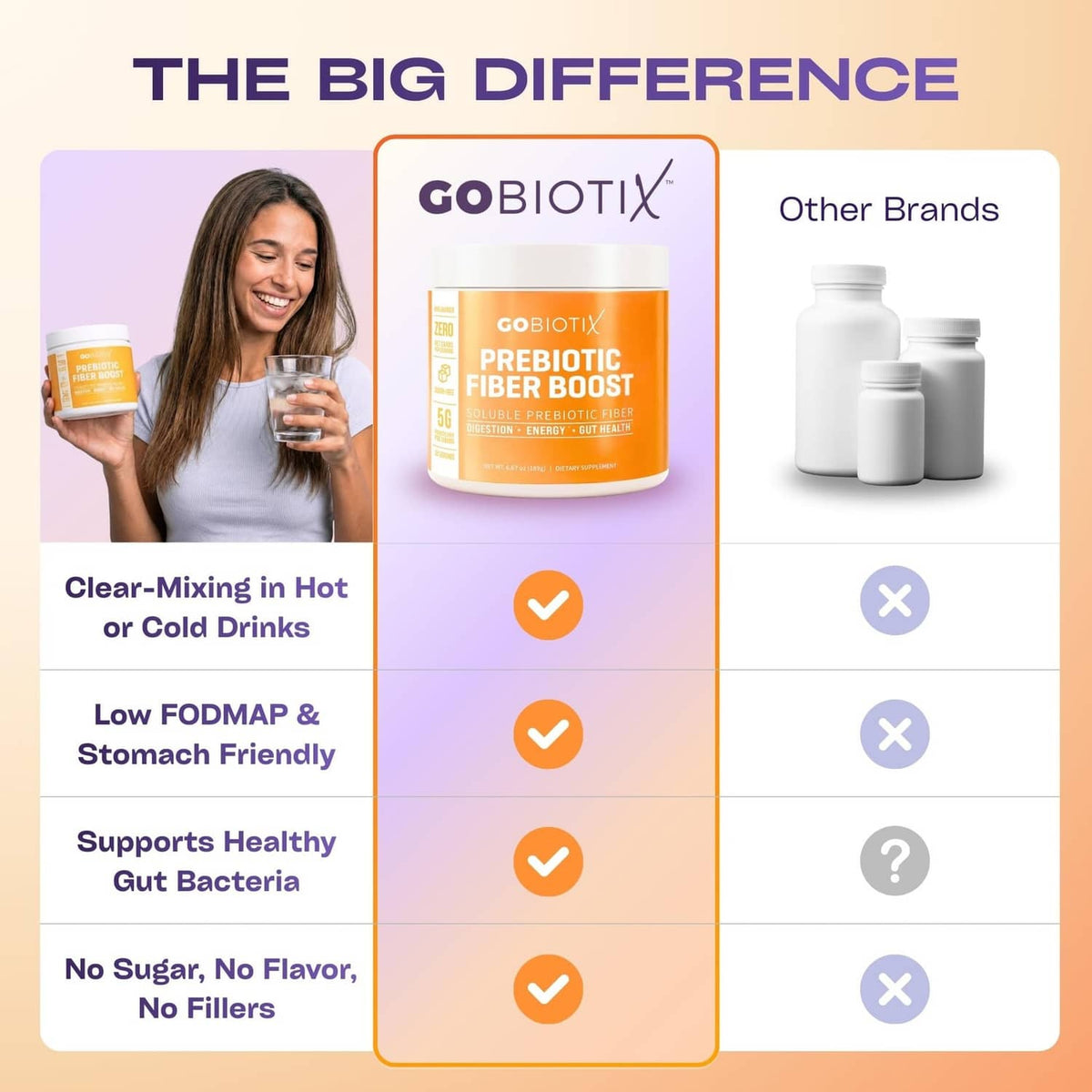 Prebiotic fiber boost tub in a benefits comparison chart with other-brands section