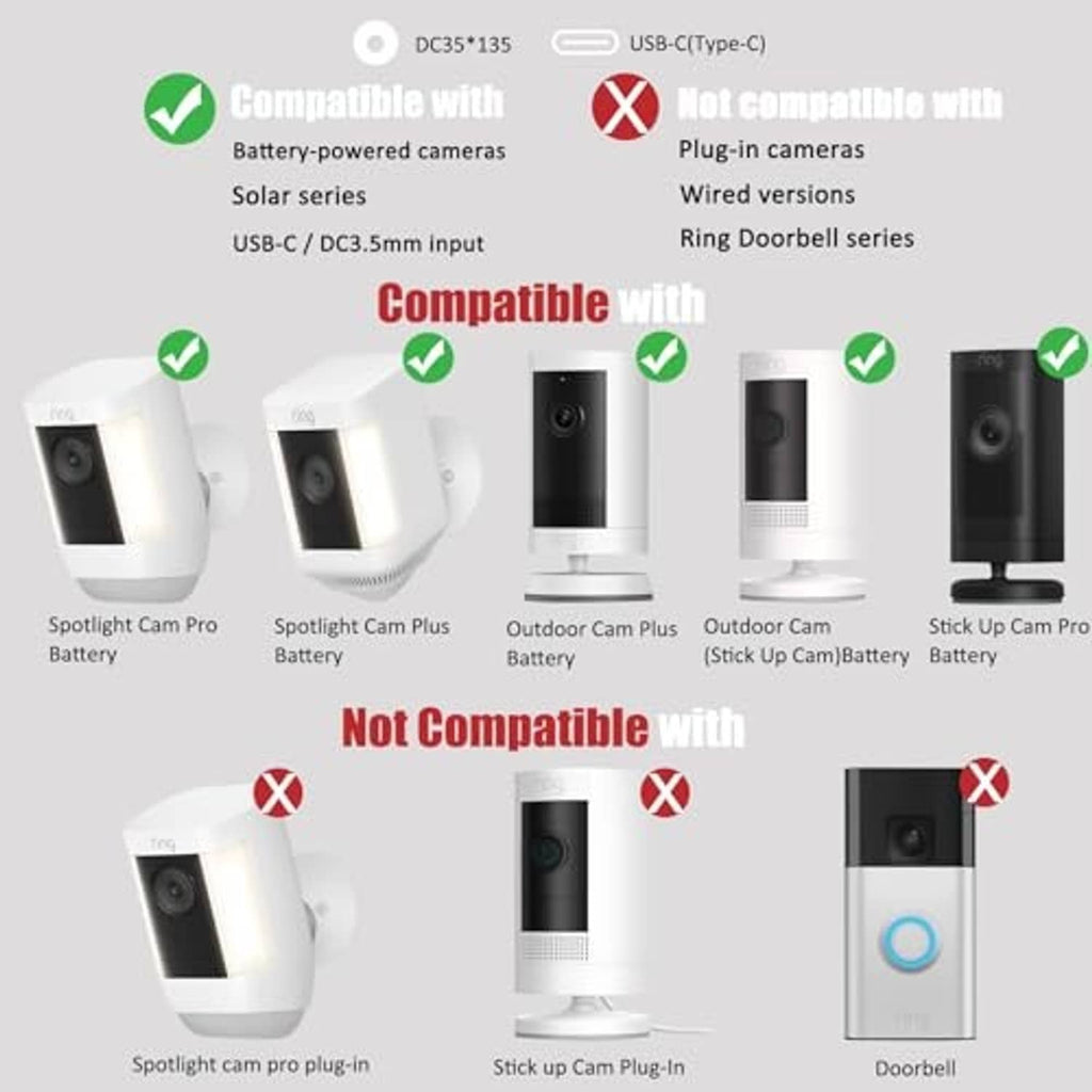 Solar panel charger compatibility graphic with check and X icons for camera models.