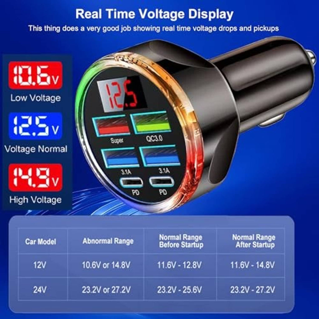 USB-C car charger adapter with real-time voltage display on black housing