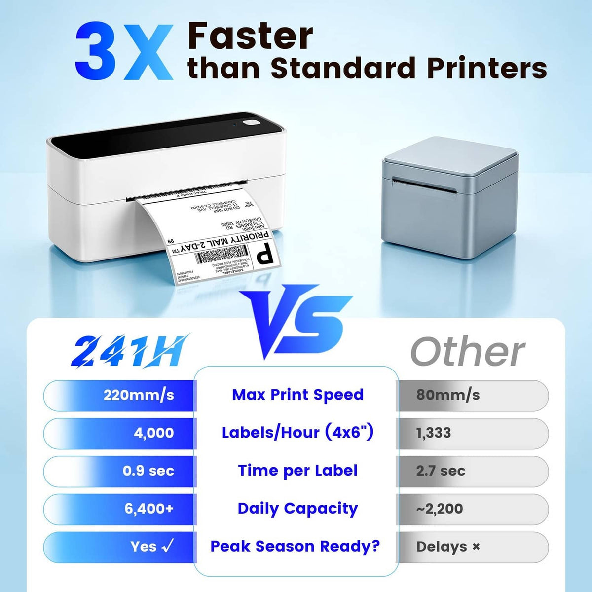 White wireless label printer next to compact comparison printer on blue background