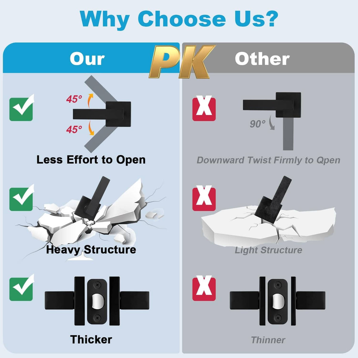 Matte black passage door lever design for easier opening with sturdy, thick structure