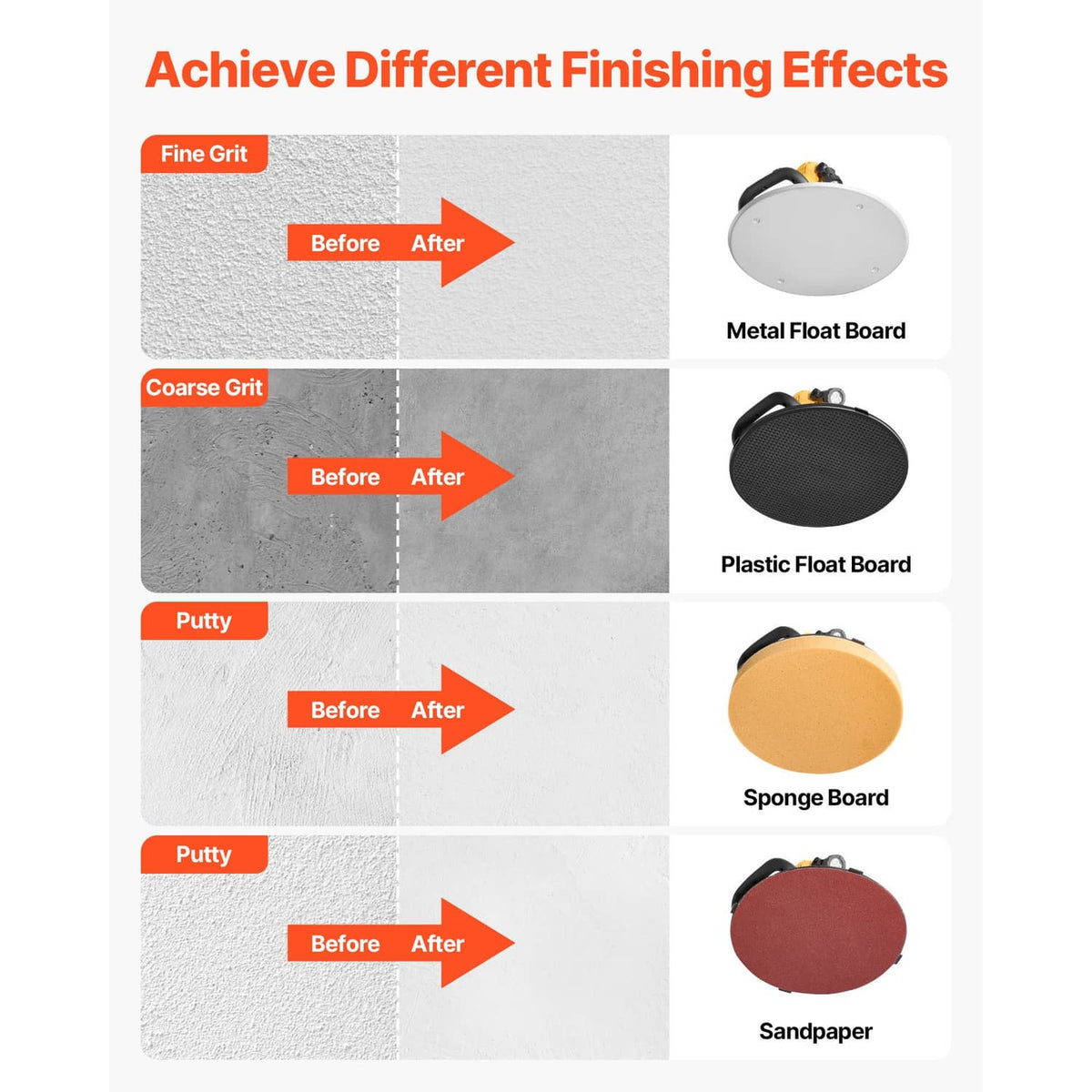 Concrete finishing kit with interchangeable float boards, sponge pad, and sanding disc