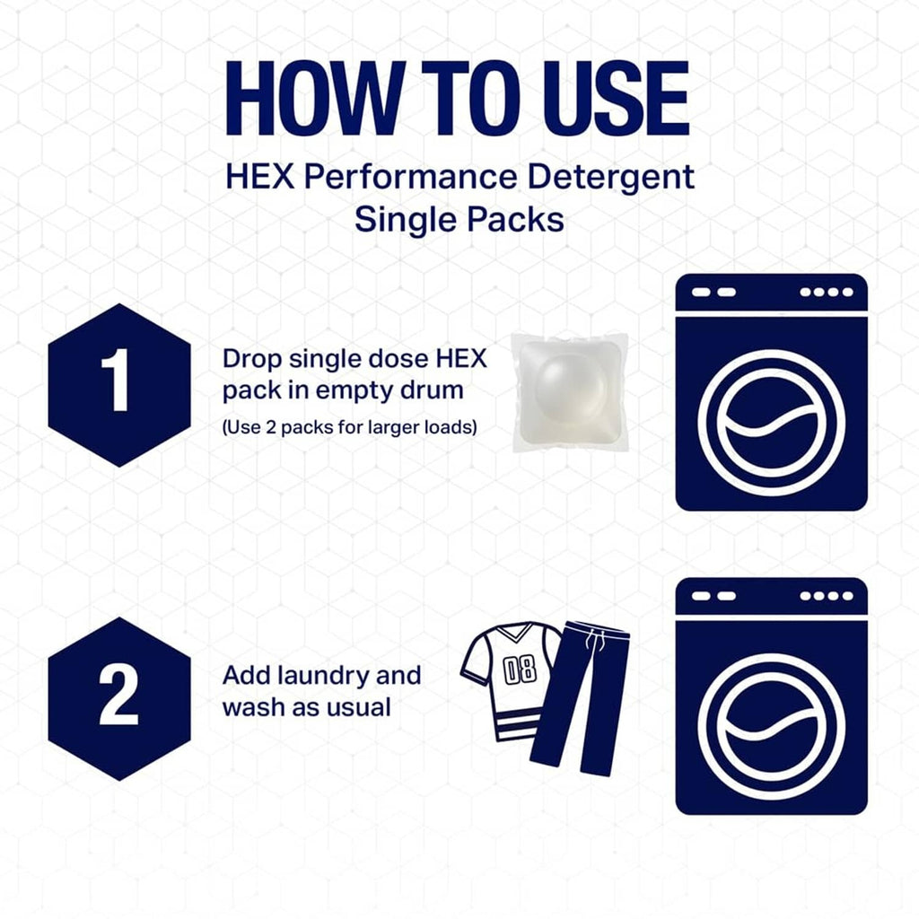 HEX Performance detergent single pack how-to use with empty drum and wash cycle icon