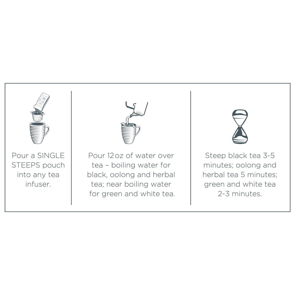 Steeping instructions panel with icons for single steeps, water amount, and steep time
