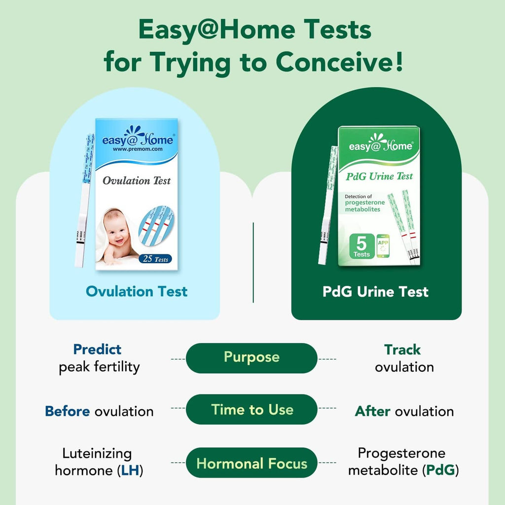 Info card showing PdG urine test kit and ovulation test options