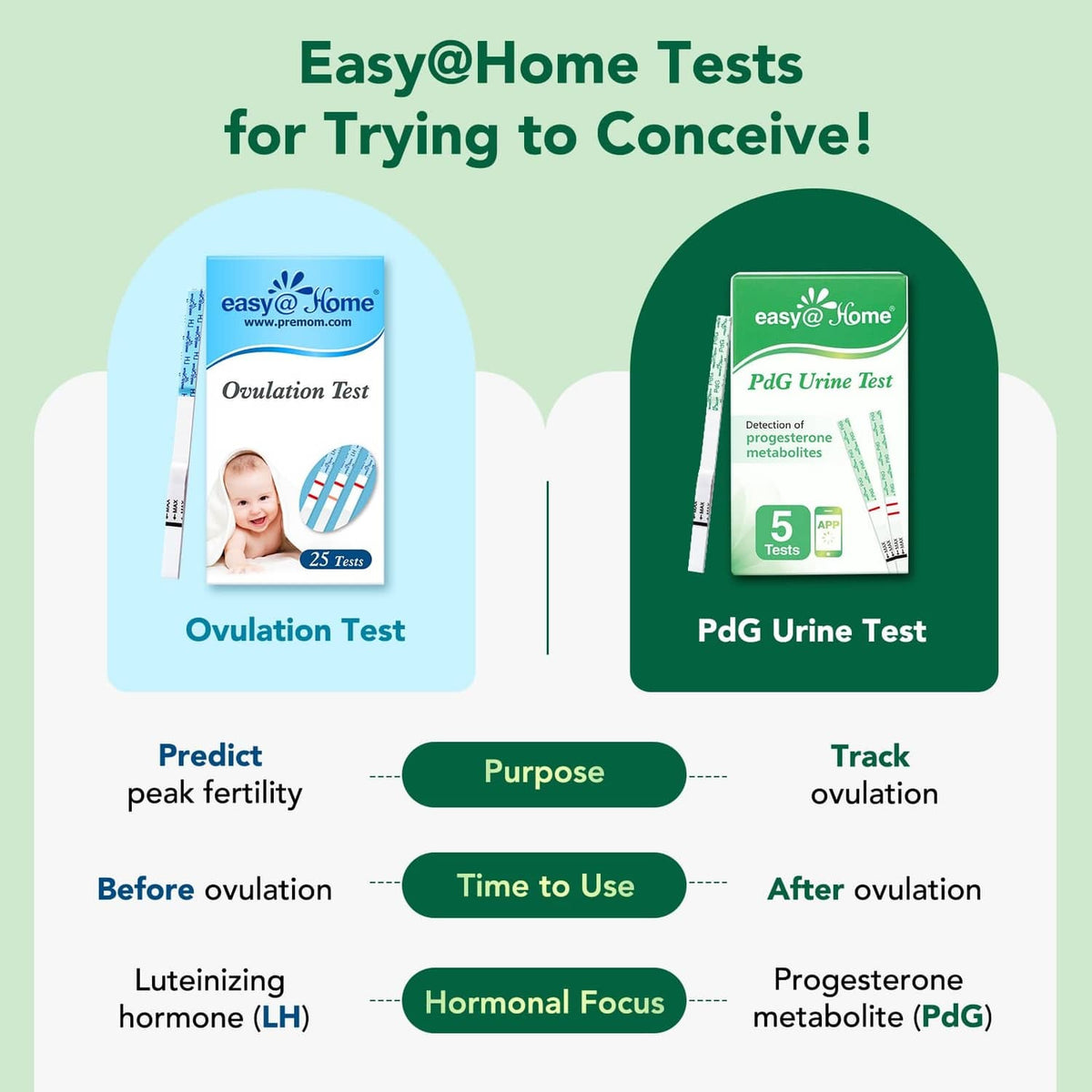 Info card showing PdG urine test kit and ovulation test options