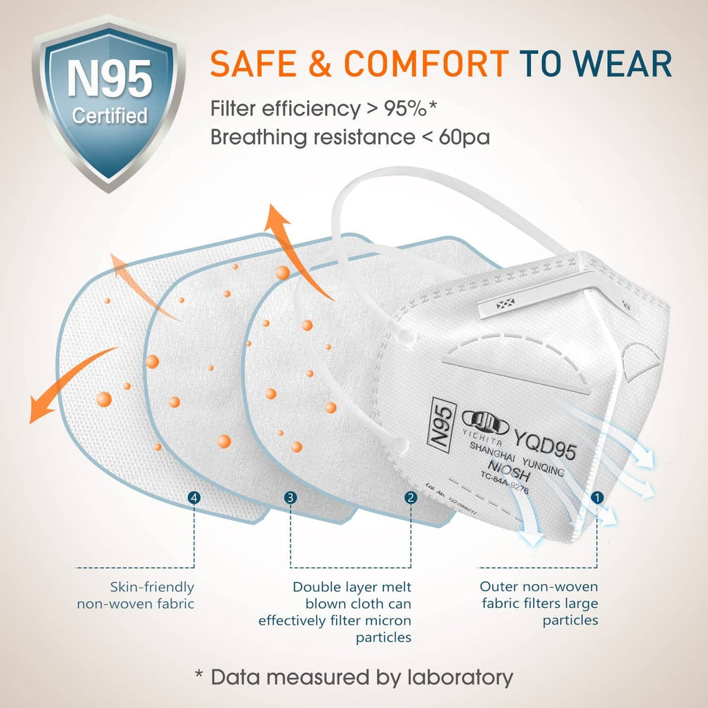 White N95 respirator mask with pleated filter media and head straps