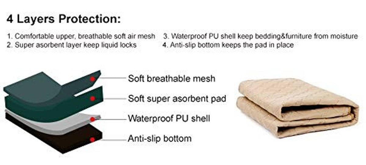 Layered construction diagram of washable waterproof guinea pig cage liner pad with anti-slip bottom