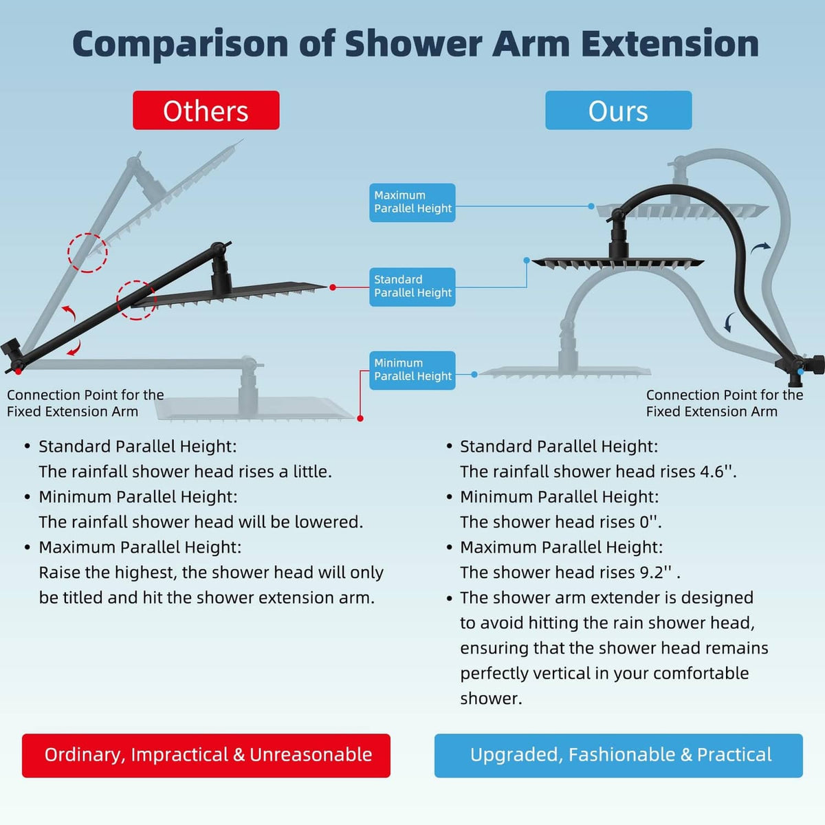 Shower arm extension height comparison diagram for rainfall shower head