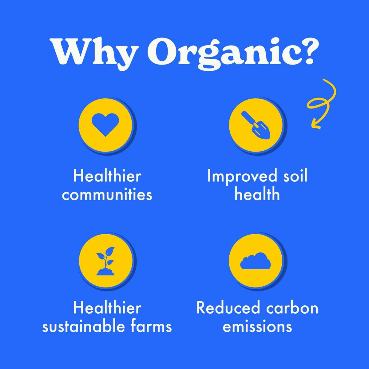 Organic benefits icons for granola minis: healthier communities and reduced carbon