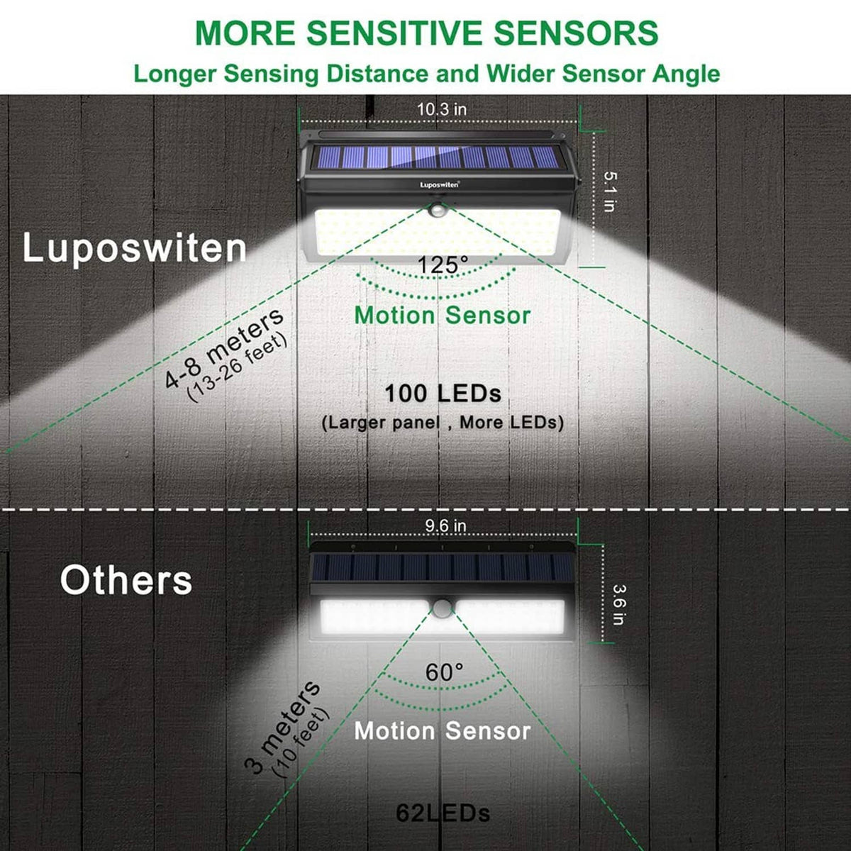 Solar LED motion sensor light with two LED areas and wide sensing coverage