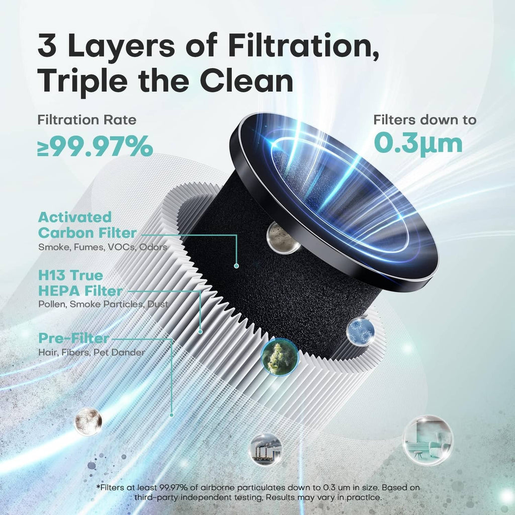 White air purifier showing top fan and filtration layers diagram