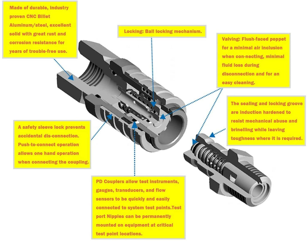 Steel quick coupler cutaway showing locking mechanism and internal sealing groove